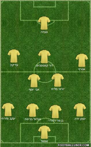 Fifa Team Formation 2019