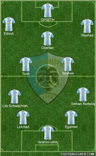 Erzurumspor Formation 2019