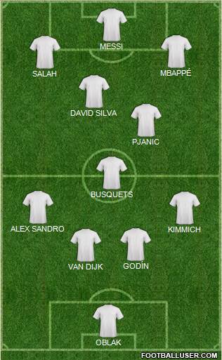 Dream Team Formation 2019