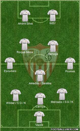 Sevilla F.C., S.A.D. Formation 2019