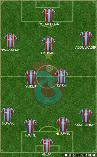 Trabzonspor Formation 2019
