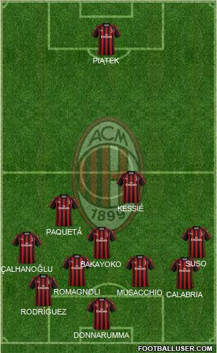 A.C. Milan Formation 2019