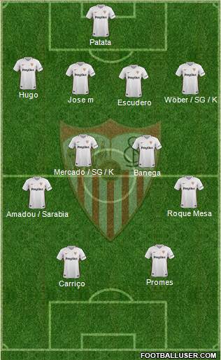 Sevilla F.C., S.A.D. Formation 2019