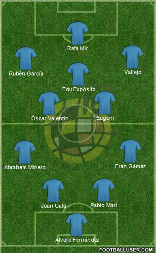 Spain Formation 2019