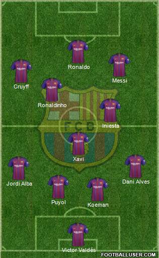 F.C. Barcelona Formation 2019