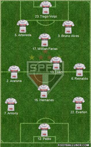 São Paulo FC Formation 2019