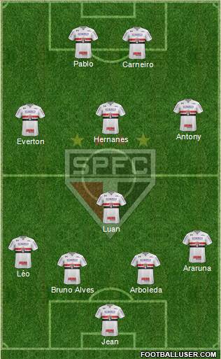 São Paulo FC Formation 2019