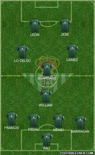 Real Betis B., S.A.D. Formation 2019