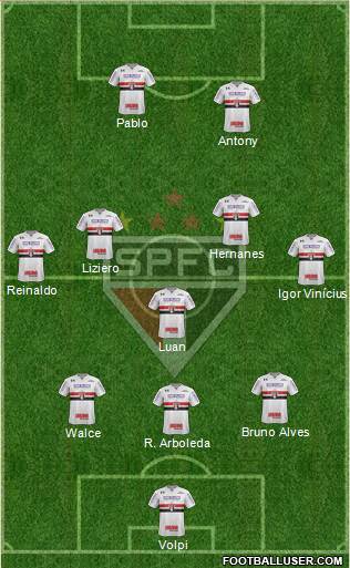 São Paulo FC Formation 2019