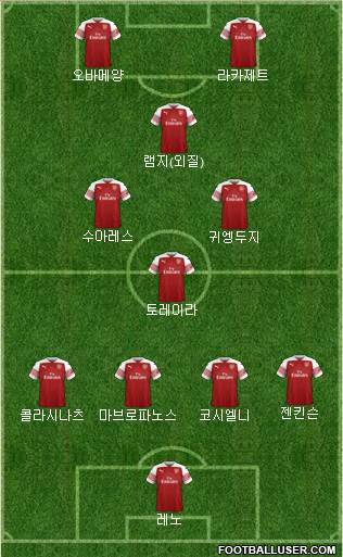 Arsenal Formation 2019