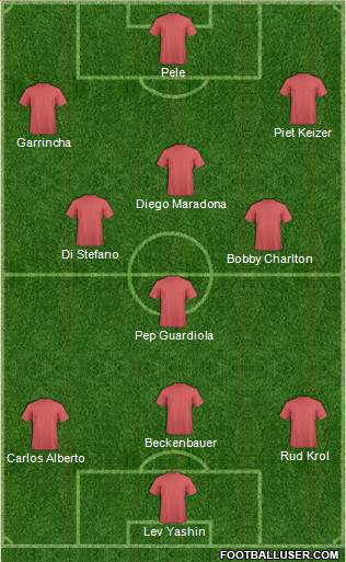 Dream Team Formation 2019