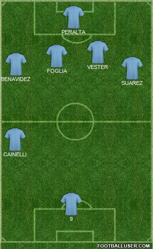Dream Team Formation 2019
