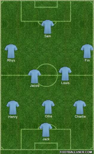 Champions League Team Formation 2019