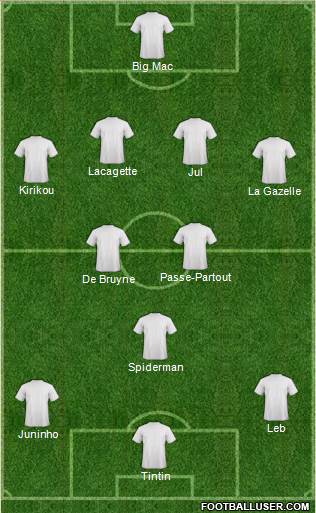 Champions League Team Formation 2019