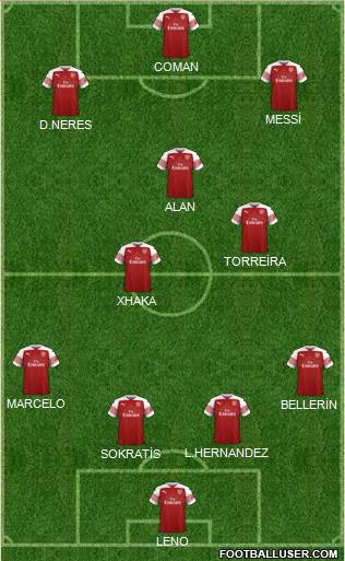Arsenal Formation 2019