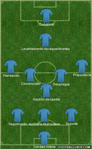 World Cup 2014 Team Formation 2019