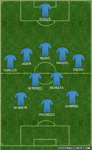 Miami FC Formation 2019