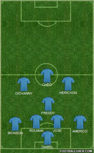 Dream Team Formation 2019