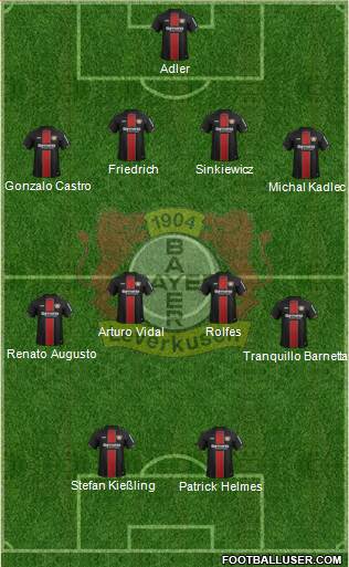Bayer 04 Leverkusen Formation 2019
