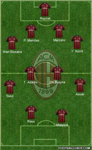 A.C. Milan Formation 2019