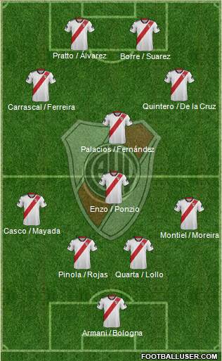 River Plate Formation 2019