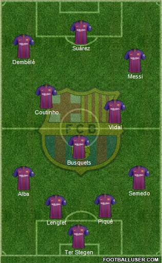 F.C. Barcelona Formation 2019