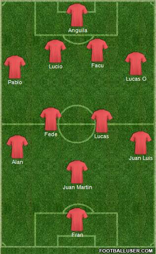 Champions League Team Formation 2019