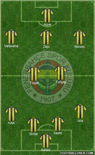 Fenerbahçe SK Formation 2019