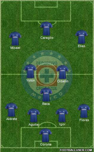 Club Deportivo Cruz Azul football formation