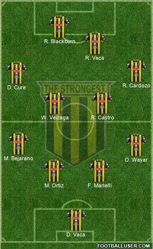 FC The Strongest Formation 2019