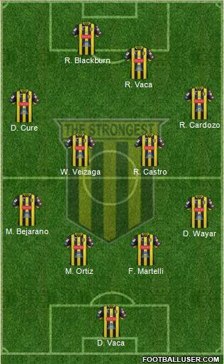 FC The Strongest 4-4-2 football formation