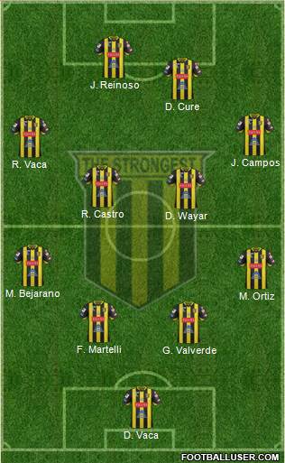 FC The Strongest 4-4-2 football formation