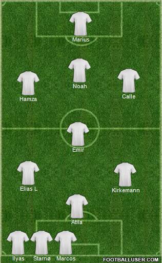 Dream Team Formation 2019