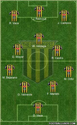 FC The Strongest Formation 2019