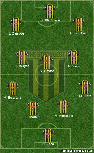 FC The Strongest 4-4-2 football formation