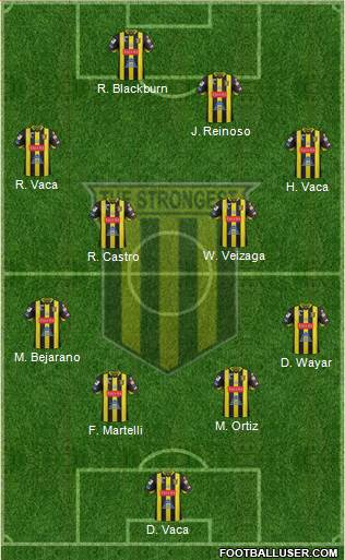 FC The Strongest Formation 2019