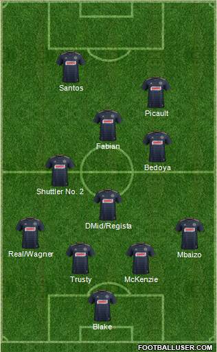 Philadelphia Union Formation 2019