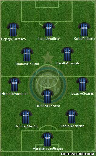 F.C. Internazionale Formation 2019