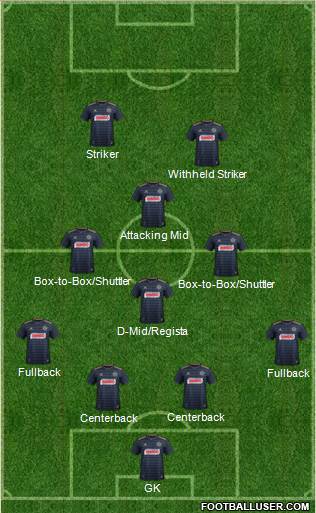 Philadelphia Union Formation 2019