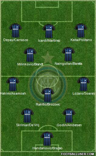 F.C. Internazionale Formation 2019