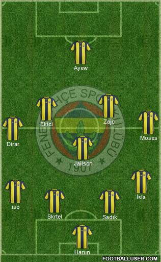 Fenerbahçe SK Formation 2019