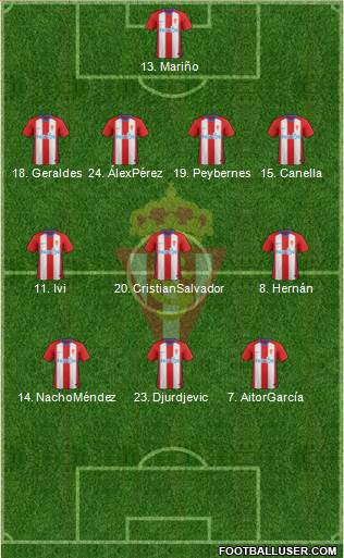 Real Sporting S.A.D. Formation 2019