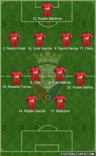 C. At. Osasuna Formation 2019