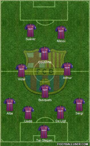 F.C. Barcelona Formation 2019