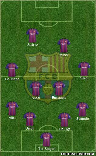 F.C. Barcelona Formation 2019