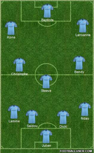 Manchester City Formation 2019