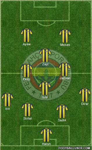 Fenerbahçe SK Formation 2019
