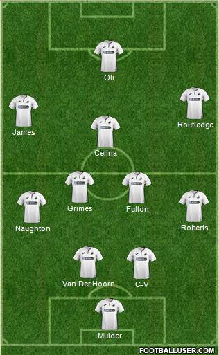 Swansea City Formation 2019