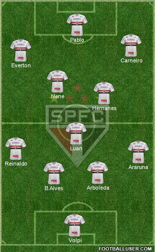São Paulo FC Formation 2019