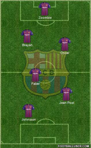 F.C. Barcelona Formation 2019